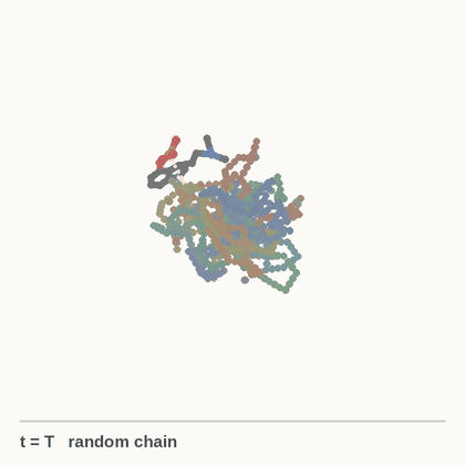 Animation: a cloud of random atoms denoises into an RNA chain wrapped around psilocybin